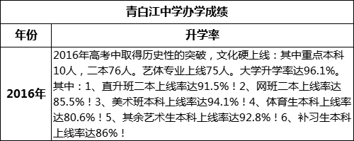 成都市青白江中學高考升學率是多少？