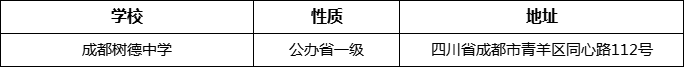 成都市成都樹德中學詳細地址、在哪里？