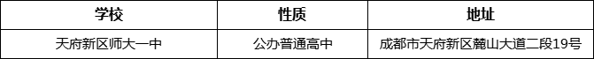 成都市天府新區(qū)師大一中詳細(xì)地址、在哪里？