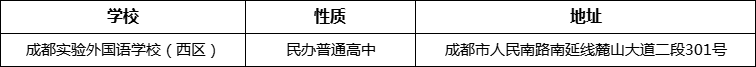 成都市成都實(shí)驗(yàn)外國(guó)語(yǔ)學(xué)校（西區(qū)）詳細(xì)地址、在哪里？