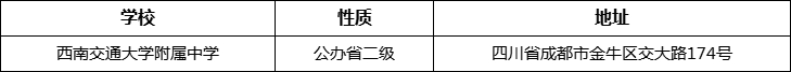 成都市西南交通大學(xué)附屬中學(xué)詳細(xì)地址、在哪里？