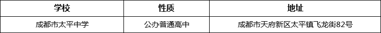 成都市太平中學詳細地址、在哪里？