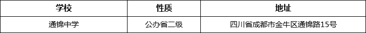 成都市通錦中學(xué)詳細(xì)地址、在哪里？