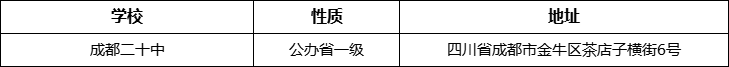 成都市成都二十中詳細地址、在哪里？