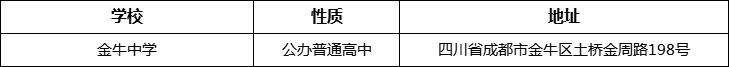 成都市金牛中學(xué)詳細(xì)地址、在哪里？