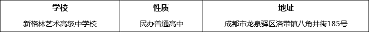 成都市新格林藝術(shù)高級(jí)中學(xué)校詳細(xì)地址、在哪里？