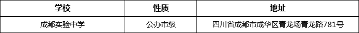 成都市成都實(shí)驗(yàn)中學(xué)詳細(xì)地址、在哪里？