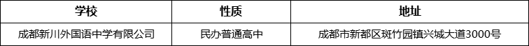 成都市成都新川外國(guó)語中學(xué)地址在哪里？