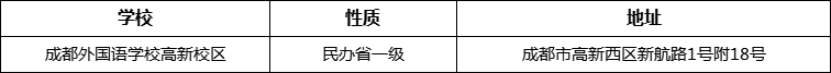 成都市成都外國(guó)語(yǔ)學(xué)校高新校區(qū)詳細(xì)地址、在哪里？