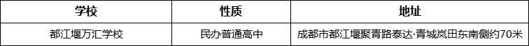 成都市都江堰萬匯學(xué)校詳細(xì)地址、在哪里？