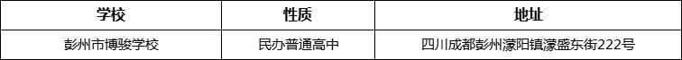 成都市彭州市博駿學(xué)校詳細地址、在哪里？