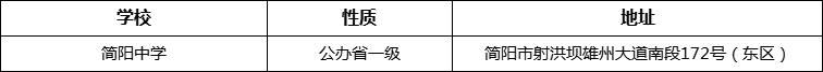 成都市簡陽中學(xué)地址在哪里？