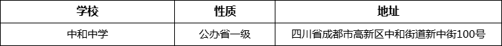 成都市中和中學(xué)詳細(xì)地址、在哪里？