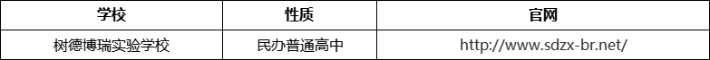 成都市樹德博瑞實(shí)驗(yàn)學(xué)校官網(wǎng)、網(wǎng)址、官方網(wǎng)站