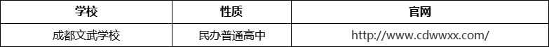 成都市成都文武學(xué)校官網(wǎng)、網(wǎng)址、官方網(wǎng)站