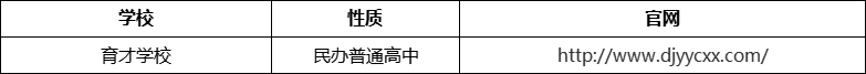 成都市都江堰育才學(xué)校官網(wǎng)、網(wǎng)址、官方網(wǎng)站