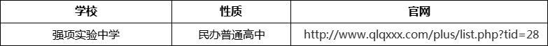 成都市強(qiáng)項(xiàng)實(shí)驗(yàn)中學(xué)官網(wǎng)、網(wǎng)址、官方網(wǎng)站