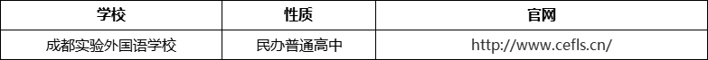 成都市成都實驗外國語學校官網、網址、官方網站