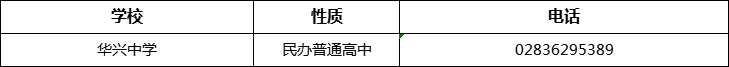 眉山市華興中學(xué)2022年招辦電話、招生電話是多少？