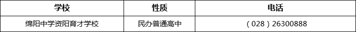 資陽市綿陽中學(xué)資陽育才學(xué)校2022年招辦電話、招生電話是多