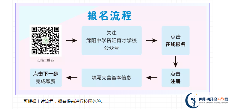 資陽市綿陽中學(xué)資陽育才學(xué)校2022年收分情況